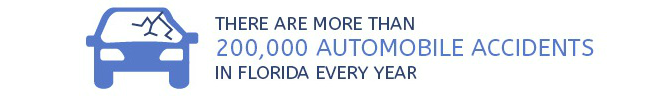 There are more than 200,000 automobile accidents in FLorida every year. 